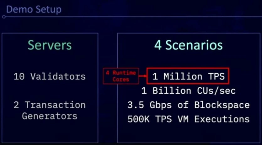 Firedancer是什么?如何运行?有何影响?
